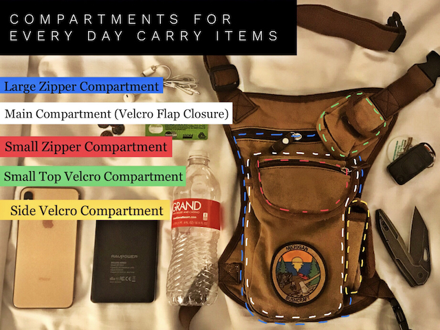 compartments compartments